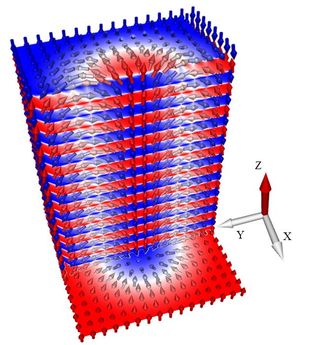 Dreidimensionale magnetische Skyrmionenröhre in einem synthetischen Antiferromagneten