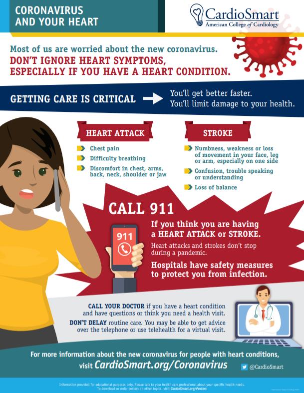 Coronavirus and Your Heart: Don't Ignore Heart Symptoms