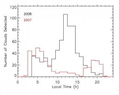 SHIMMER Graph