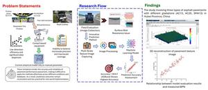 Research framework for the study, illustrating the overall technical approach from data collection to model evaluation.