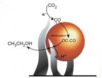 ReactWell Licenses ORNL Catalyst for Energy Conversion Applications (3 of 3)