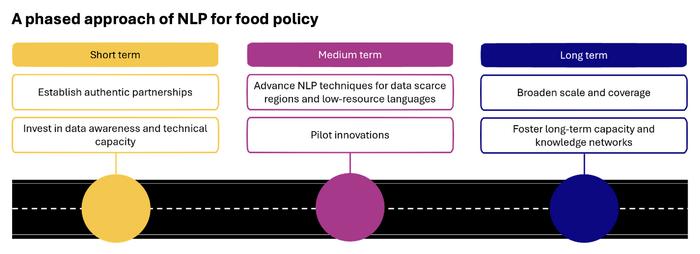 NLP01