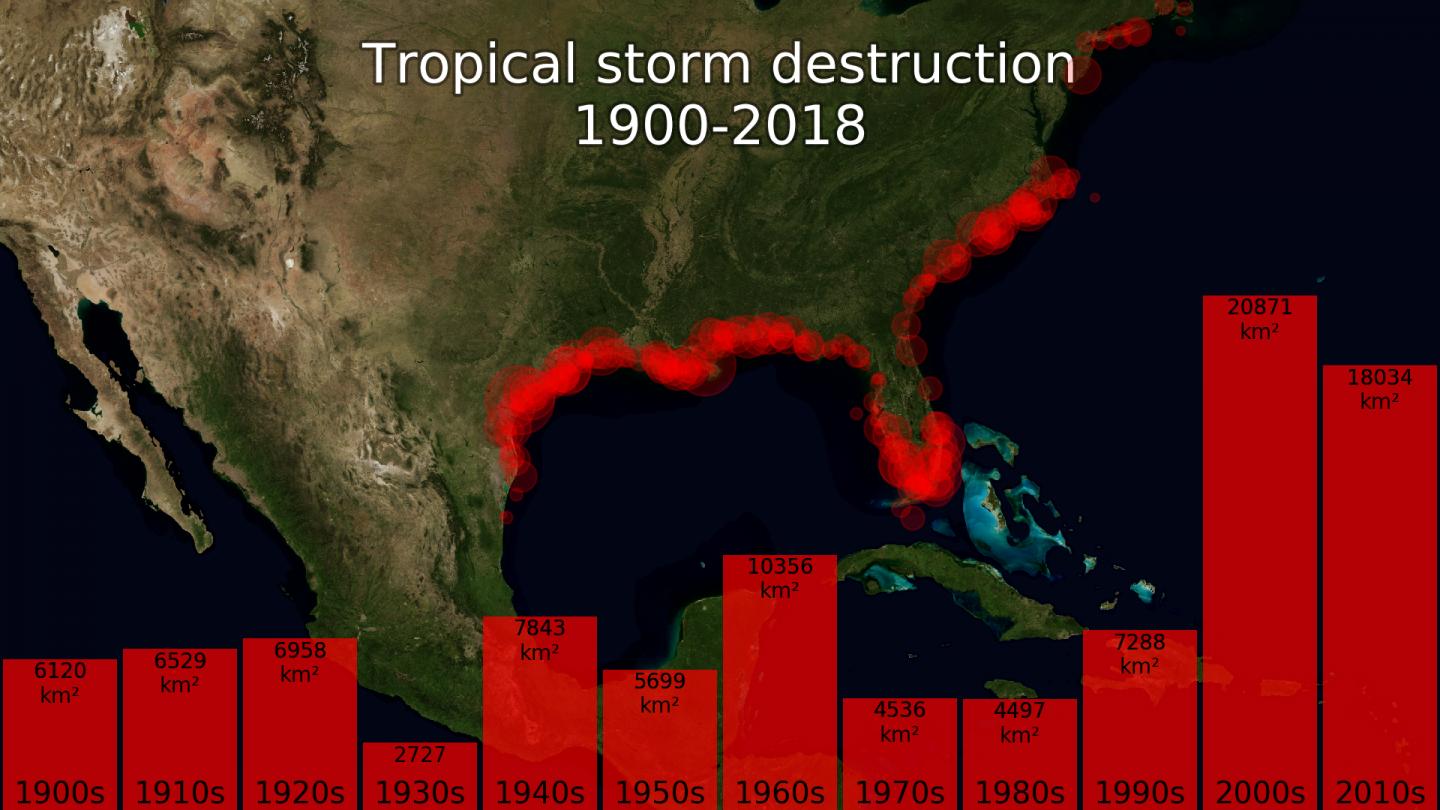 Tropical Storm Destruction 1900 - 2018
