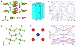 Figure 2:The magnetic structure and electronic properties of the altermagnetic metal Nb2FeB2
