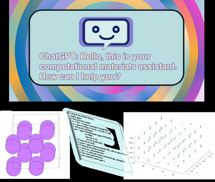 ChatGPT for Computational Materials Science