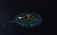 Graphic Of The Wolf 1061 System