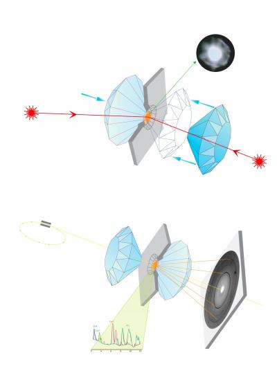 Experimental Set-up