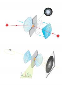 Experimental Set-up