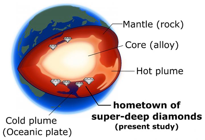 Earth's Interior