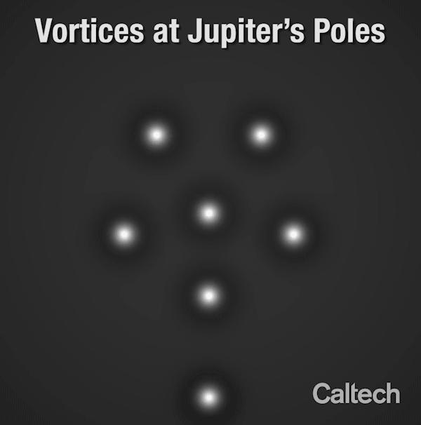 Repelling vortices
