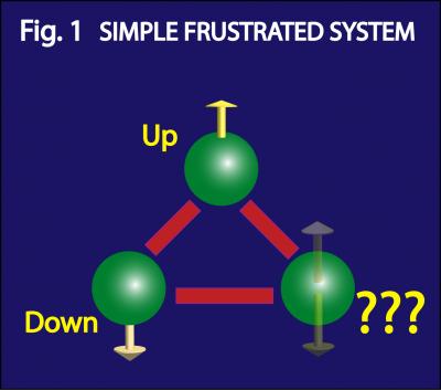 Frustration (1 of 3)