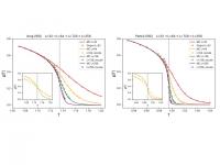 Correlation vs. T using inverse RG estimates via CNNs