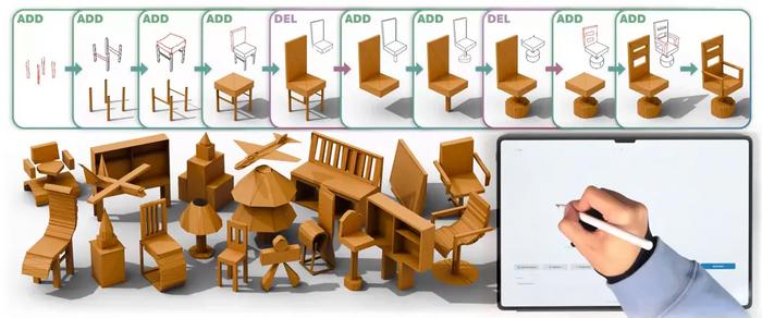 MeshPad: Interactive Sketch-Conditioned Artist-Reminiscent Mesh Generation and Editing