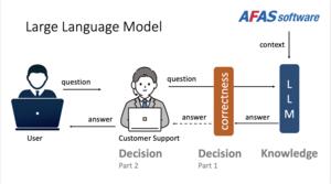 Overview of the workflow for customer support using the new model