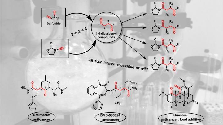 New Selective Synthesis