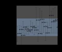 Radiocarbon Dating 