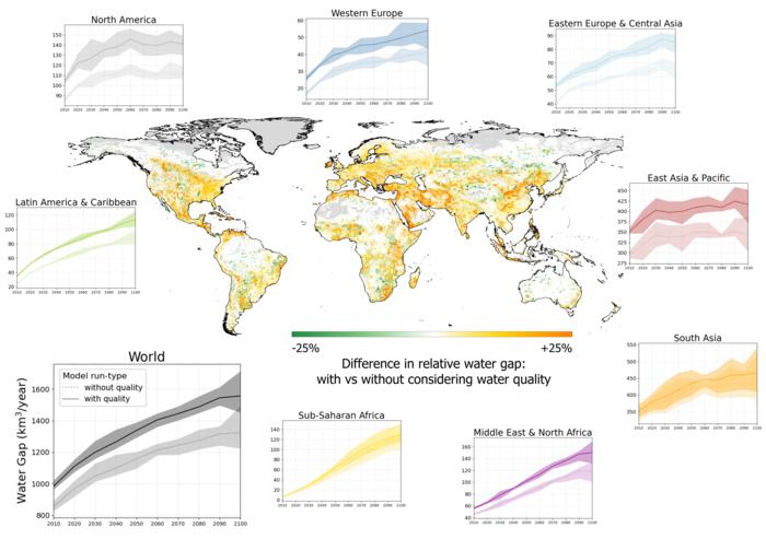Future water scarcity