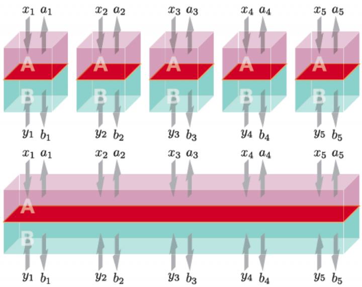 Device-Independent Quantum Cryptography
