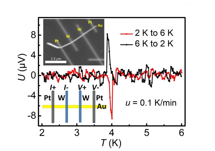 Voltage Peak