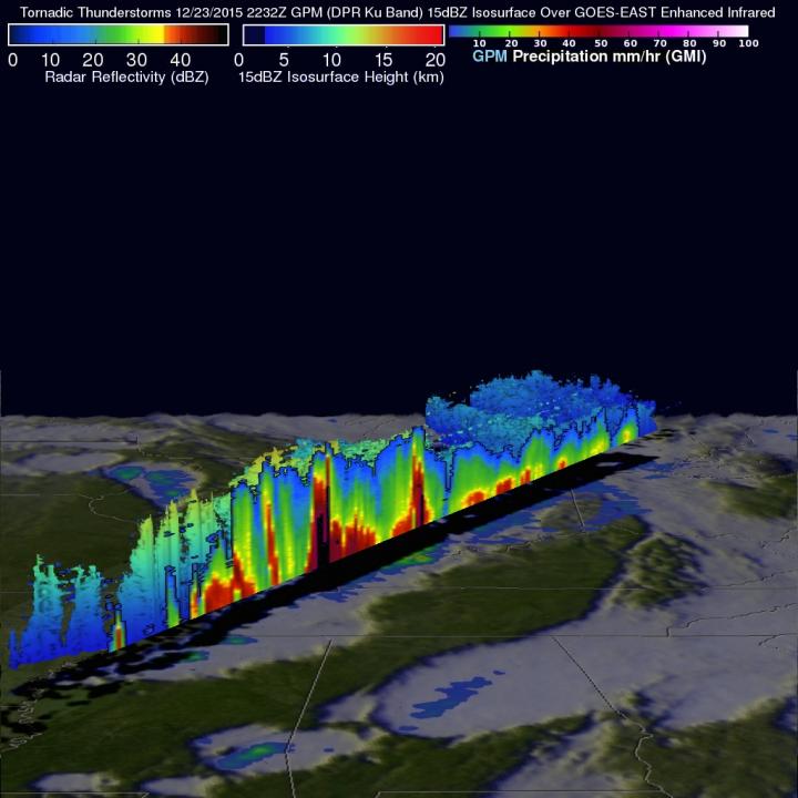 3-D Slice Through a Line of Severe Storms on Dec. 23, 2015