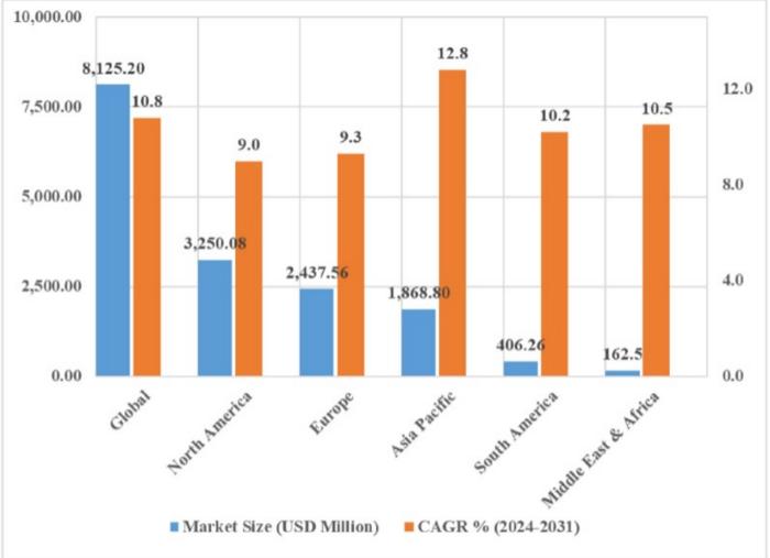 Radiopharmaceuticals Statistics