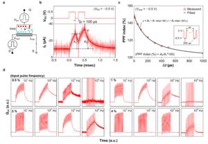 KAIST Develops AI Chip That Recognizes Changes in Motion over Time