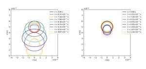 Bubble shape evolution for thin and thick shells under identical ultrasound, showing strong vs. suppressed deformation