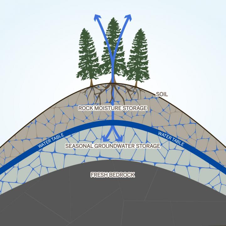 Rock Moisture Figure