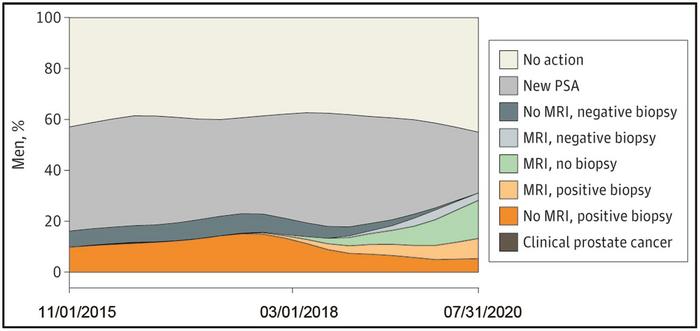 MRI’s impact on biopsy.