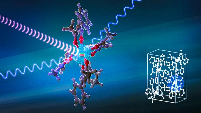 The nuclear spins of the central europium ion (green) in a molecular crystal can be controlled and read out using laser (blue) and radio-frequency (purple) radiation