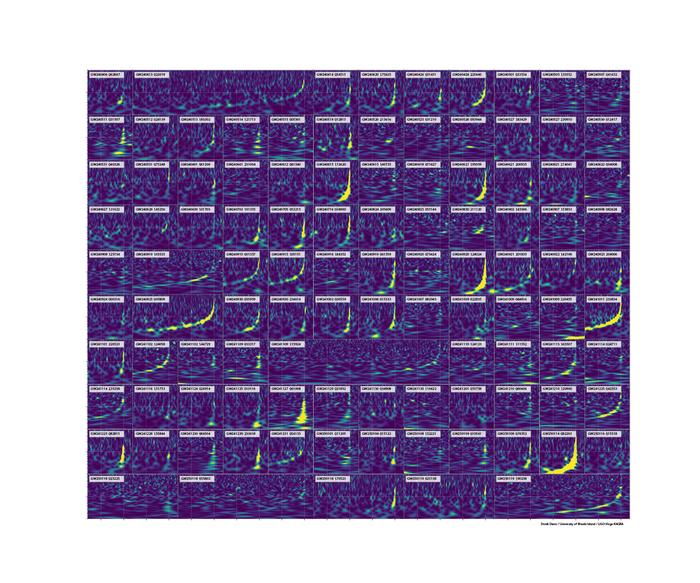 GWTC-5 spectrogram family portrait