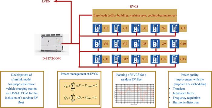 Power quality enhancement by mitigating load imbalance from random electric vehicle fleet at electric vehicle charging stations