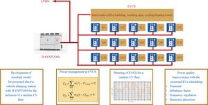 Power quality enhancement by mitigating load imbalance from random electric vehicle fleet at electric vehicle charging stations