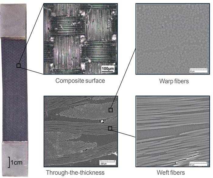 Composite in microscope