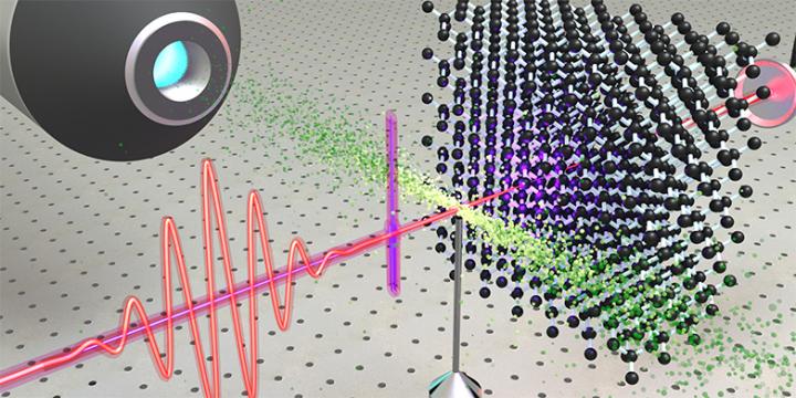 Attosecond UV Pulse