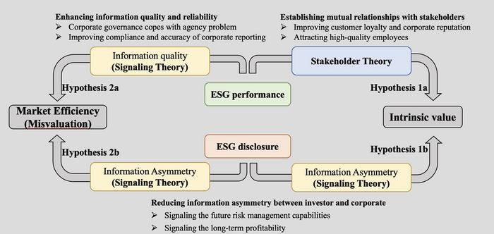 Theoretical framework of the study