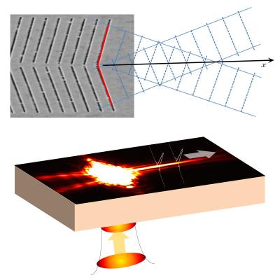 Needle Beam -- Explanatory Diagrams