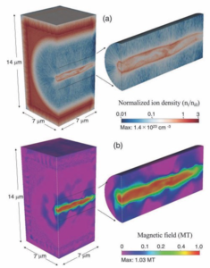 Figure2