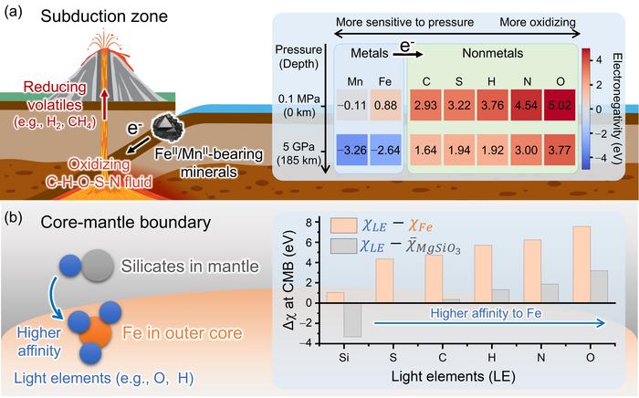 Applications of AI4Min-PE in the deep Earth