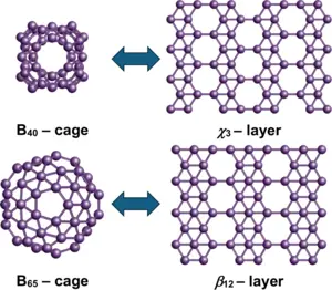 Structural correspondence between boron fullerenes and 2D borophenes