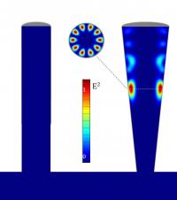 Modelling the Energy Density