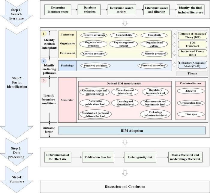 Overall framework diagram of the paper
