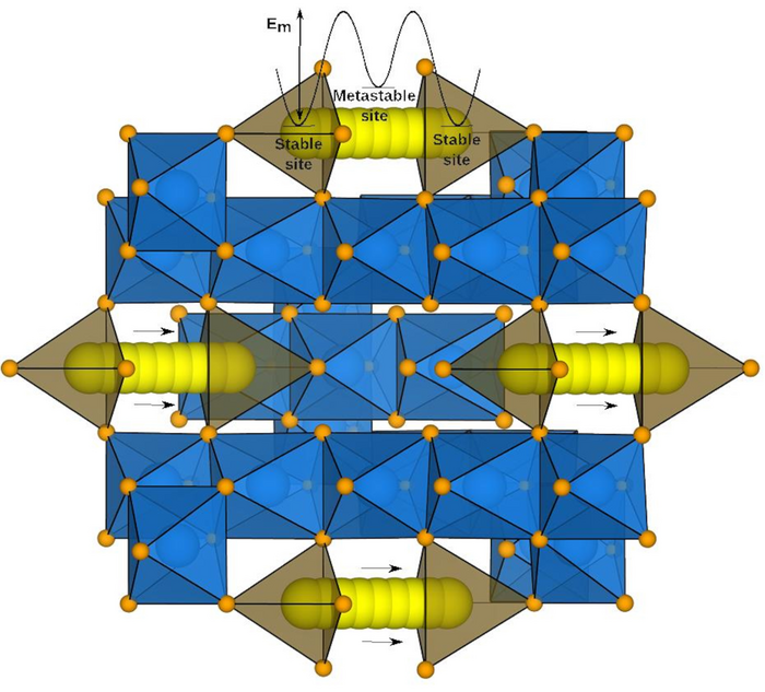 Schematic