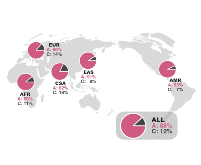 Occurrence of non-coding changes in the modern ADSL gene