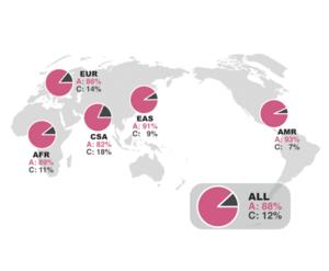 Occurrence of non-coding changes in the modern ADSL gene