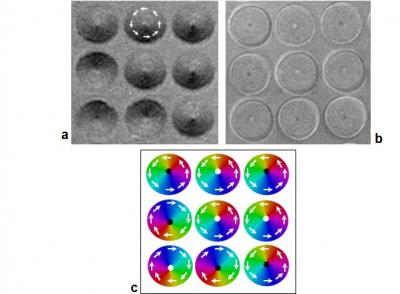 Magnetic Vortices in Nanodisks
