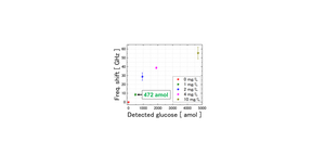 Fig.2