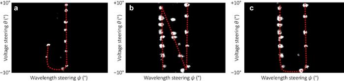 FIG 3
