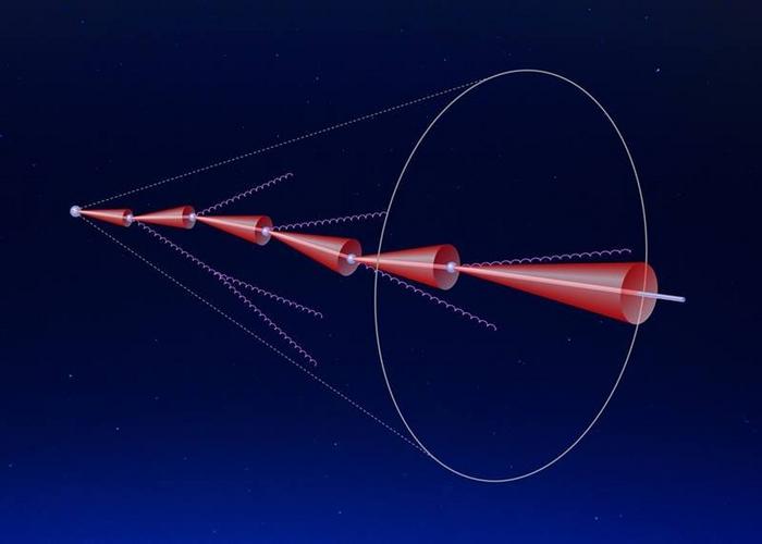 Scientists Report Direct Observation of the Dead-Cone Effect in Quantum Chromodynamics