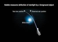 New Way to Weigh a White Dwarf: Use Hubble Space Telescope